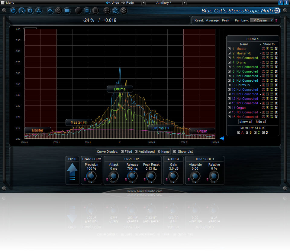 Blue Cat StereoScopeMulti